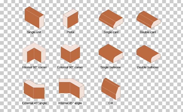 Brick Masonry Wall Modular Building Course PNG, Clipart, Angle, Brick, Cavity Wall, Course, Dimension Free PNG Download