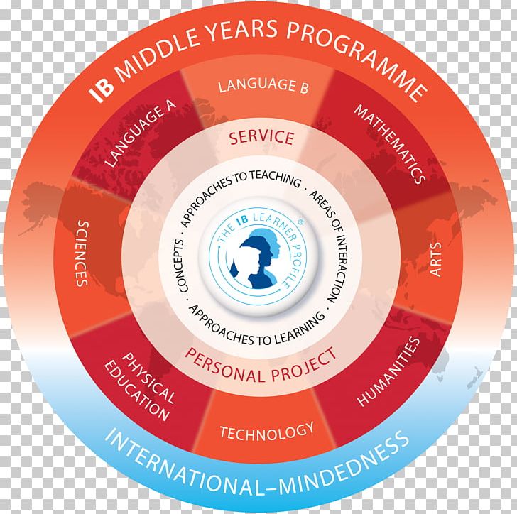 IB Middle Years Programme IB Diploma Programme International Baccalaureate School Education PNG, Clipart, Brand, Course, Curriculum, High School, Ib Diploma Programme Free PNG Download