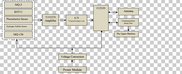 Paper Product Design Diagram Line PNG, Clipart, Angle, Area, Brand, Diagram, Floor Plan Free PNG Download