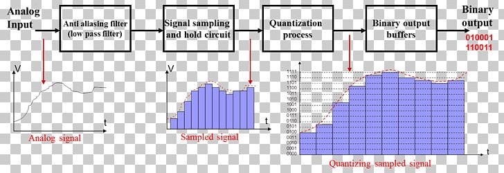 Line Computer Program Angle PNG, Clipart, Angle, Area, Art, Brand, Computer Free PNG Download