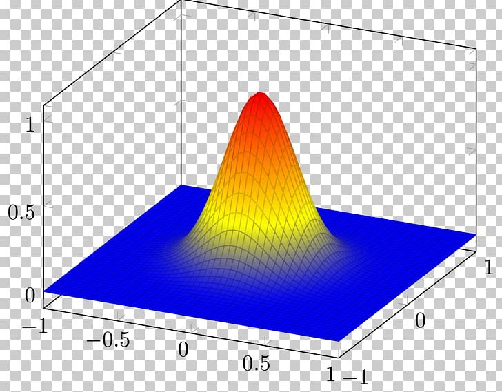 PGF/Ti<i>k</i>Z Gaussian Function Plot Normal Distribution PNG, Clipart, Angle, Area, Cartesian Coordinate System, Filter, Function Free PNG Download