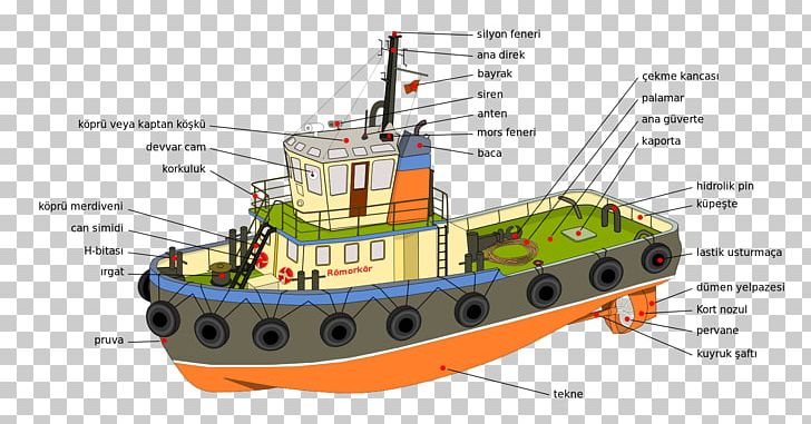 Tugboat Ship Sailboat Bow PNG, Clipart, Anchor Handling Tug Supply Vessel, Boat, Bow, Diagram, Gertrude Crampton Free PNG Download