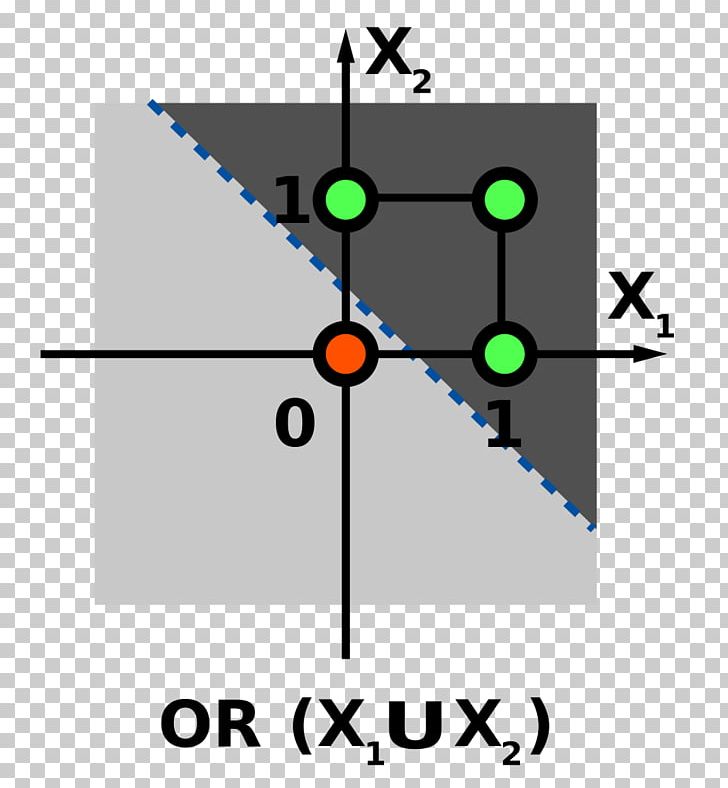 Perceptron Artificial Neuron Computer Science Hilbert Space PNG, Clipart, Artificial Neuron, Computer Science, Hilbert Space, Perceptron Free PNG Download