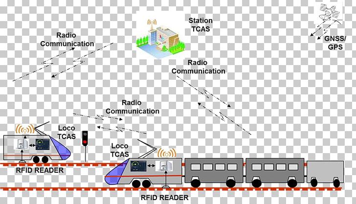 Rail Transport Train Collision Avoidance System PNG, Clipart, Angle, Area, Collision Avoidance, Collision Avoidance System, Diagram Free PNG Download