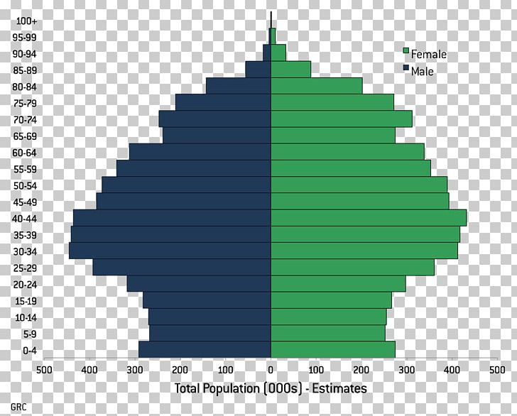 Youth Work Population Country Strategy PNG, Clipart, Angle, Country, Diagram, Education, Green Free PNG Download