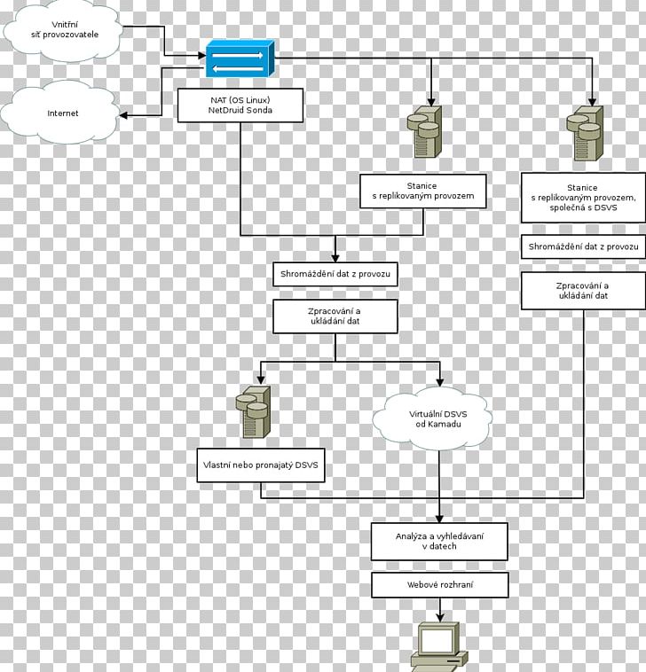 Data Retention Internet Service Provider Paper Sbírka Zákonů PNG, Clipart, Act Of Parliament, Angle, Area, Computer Hardware, Data Retention Free PNG Download