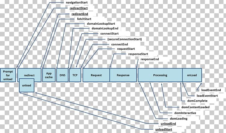 Application Programming Interface Web Browser Web Performance JavaScript PNG, Clipart, Angle, Application Programming Interface, Area, Diagram, Elevation Free PNG Download