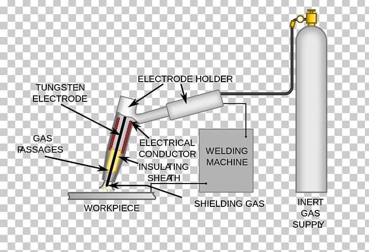Gas Tungsten Arc Welding Gas Metal Arc Welding Shielded Metal Arc Welding PNG, Clipart, Angle, Arc, Arc Welding, Auto Part, Chemically Inert Free PNG Download