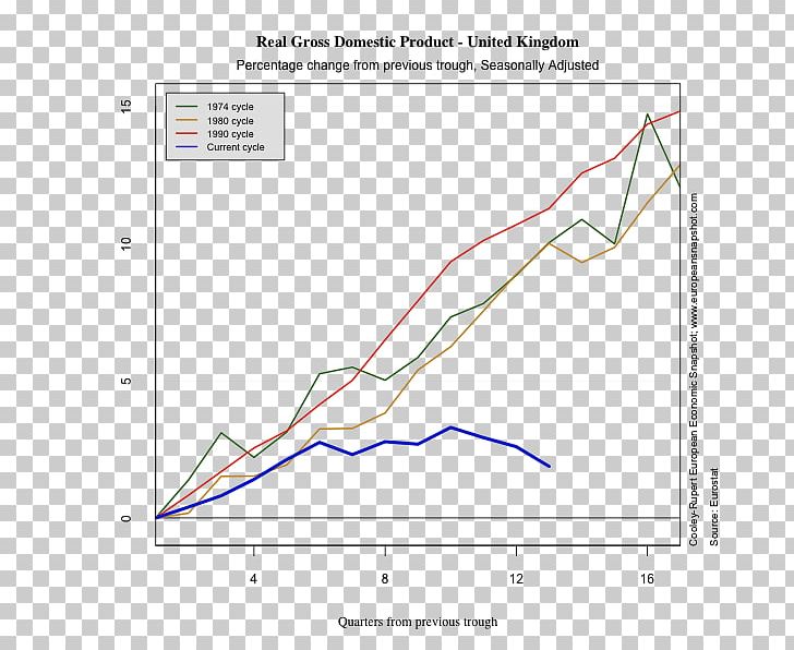 Economics Goods Service Production Fiscal Policy PNG, Clipart, Angle, Area, Business, Contracted, Diagram Free PNG Download