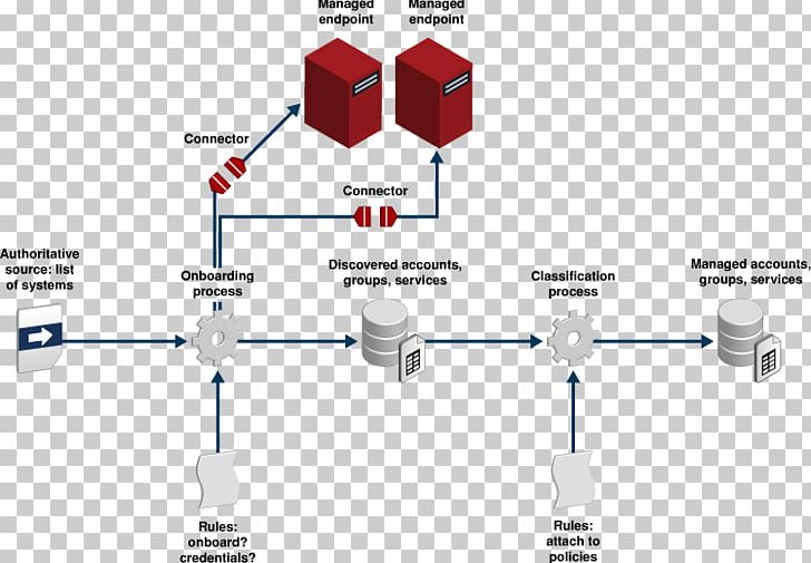 Computer Network Engineering Organization Line PNG, Clipart, Angle, Art, Communication, Computer, Computer Network Free PNG Download