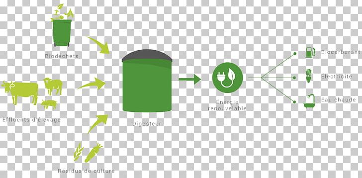 Biogas Anaerobic Digestion Renewable Energy Energy Crop PNG, Clipart, Anaerobic Digestion, Area, Biofuel, Biogas, Brand Free PNG Download