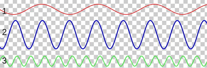 Wavenumber Sound Frequency Pitch PNG, Clipart, Amplitude, Angle, Area, Blue, Frequency Free PNG Download
