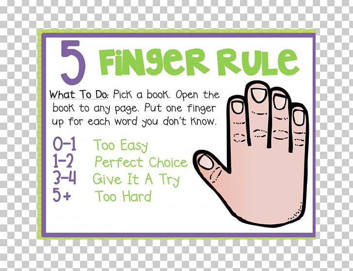 Book Finger Reading Elementary School Teacher PNG, Clipart, Area, Book, Brand, Child, Classroom Free PNG Download