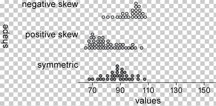 Dot Plot Shape Of The Distribution Stem-and-leaf Display Outlier PNG, Clipart, Angle, Area, Black, Box Plot, Brand Free PNG Download