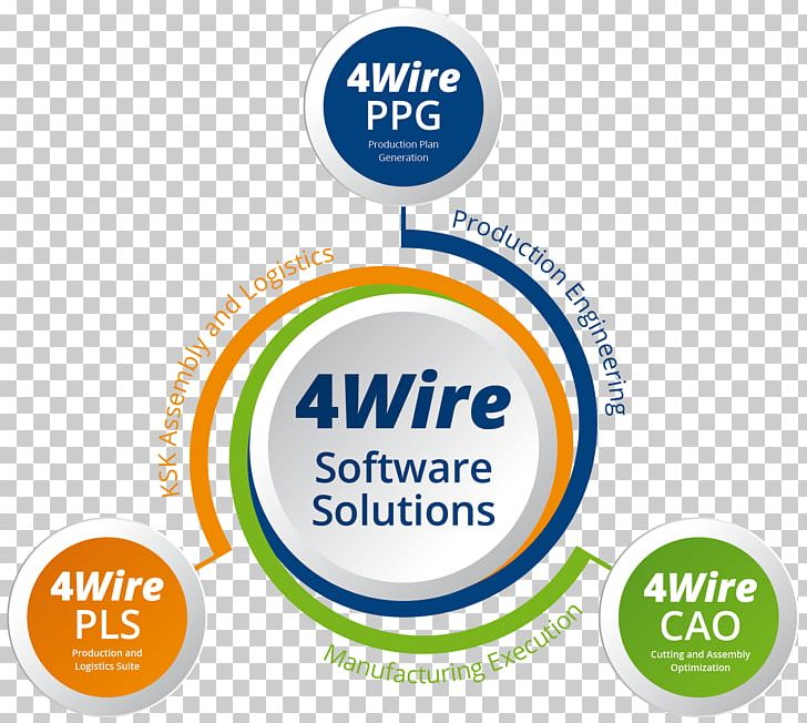 Wiring Diagram Organization Cable Harness Electrical Wires & Cable PNG, Clipart, Area, Brand, Cable Harness, Circle, Computer Software Free PNG Download