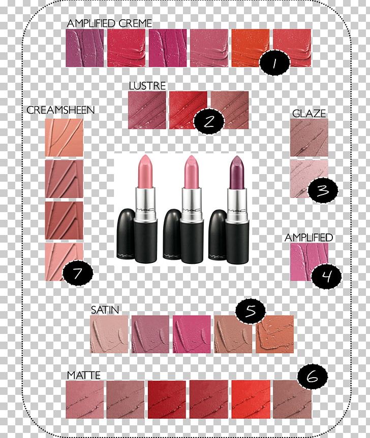 M·A·C Lipstick MAC Cosmetics Lip Gloss PNG, Clipart, Cosmetics, Fluid Ounce, Lip, Lip Gloss, Lipstick Free PNG Download