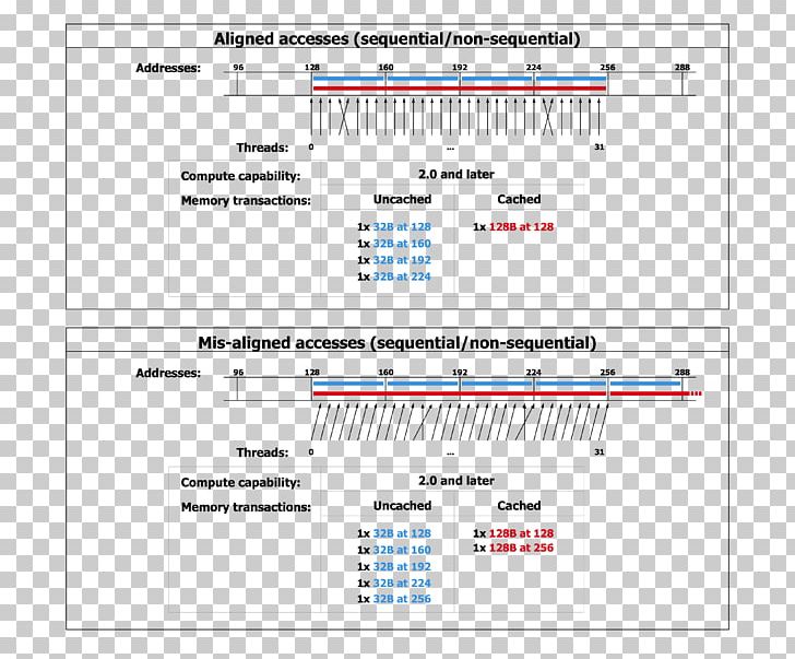 CUDA Computer Science Programming Language PNG, Clipart, Angle, Area, Brand, Computer, Computer Programming Free PNG Download