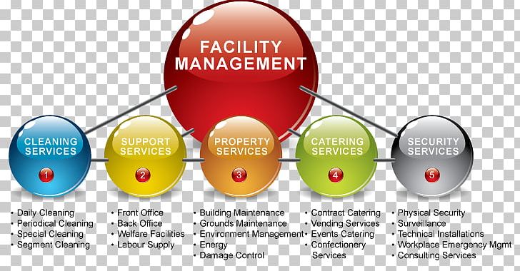 Facility Management Service ISS A/S Company PNG, Clipart, Ball, Brand, Business, Circle, Communication Free PNG Download