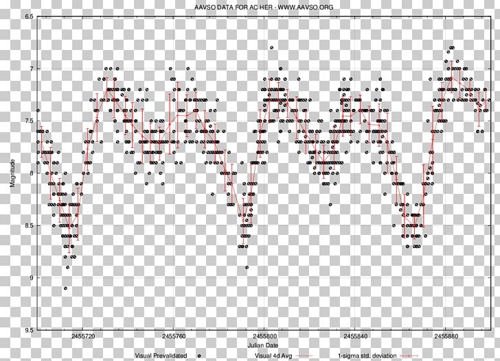 Light Curve RV Tauri Variable Maxima And Minima Variable Star AC Herculis PNG, Clipart, 2mass, Angle, Area, Binary Star, Curve Free PNG Download