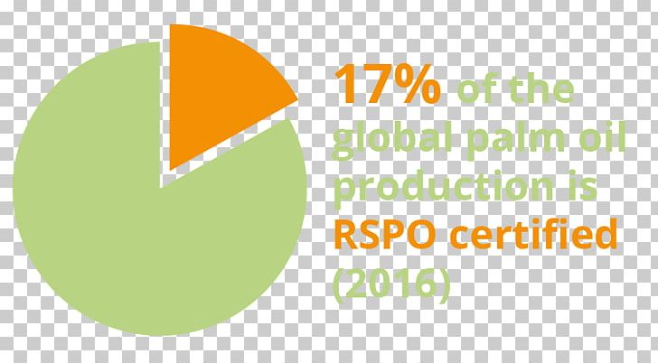 Roundtable On Sustainable Palm Oil Survey Opinion Polling For The Turkish General Election PNG, Clipart, Abbreviationscom, Area, Brand, Certification, Green Free PNG Download