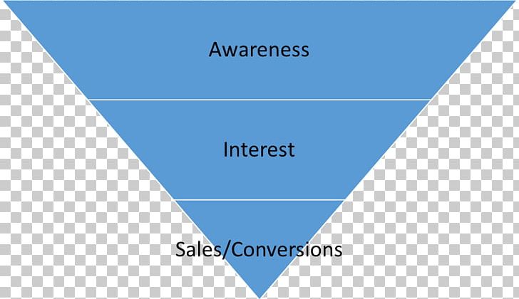 Email Marketing Sales Process Funnel PNG