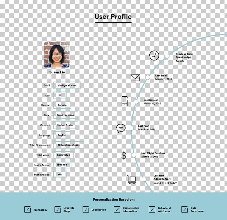 Brand Personalization PNG, Clipart, Ab Testing, Angle, Automation, Brand, Diagram Free PNG Download