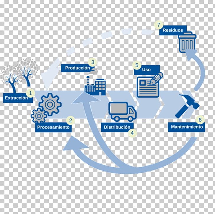 ISO 14000 Natural Environment ISO 14001 Life-cycle Assessment Environmental Resource Management PNG, Clipart, Area, Brand, Communication, Diagram, Environmental Resource Management Free PNG Download
