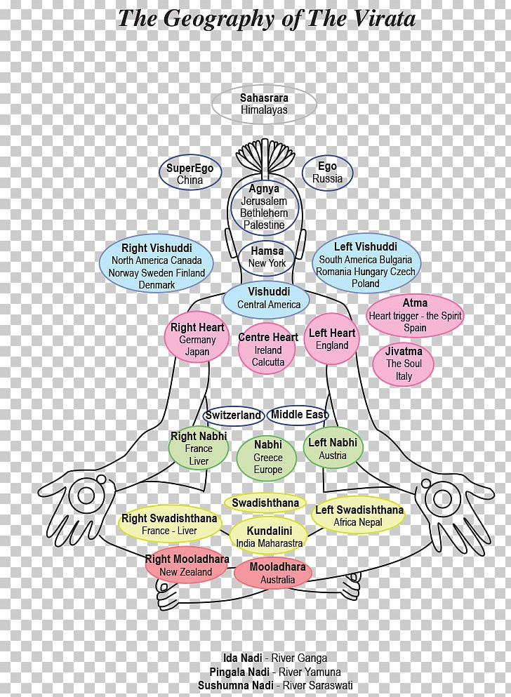 Sahaja Yoga Shushumna Nadi Pingala PNG, Clipart, Area, Atman, Diagram, Human Behavior, Human Body Free PNG Download