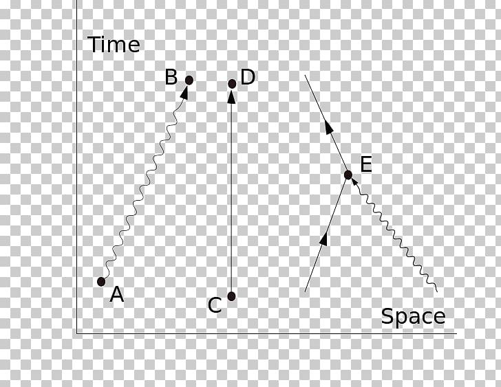 Quantum Electrodynamics Feynman Diagram Physics Quantum Mechanics Path Integral Formulation PNG, Clipart, Angle, Area, Body Jewelry, Circle, Component Free PNG Download