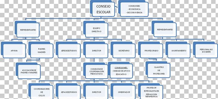 Organizational Chart فعل مضارع Service Technology PNG, Clipart, Brand, Business, Communication, Computer Icon, Counseling Psychology Free PNG Download