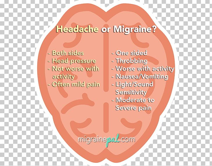 Migraine Tension Headache Symptom Pain Management PNG, Clipart, Chronic Condition, Chronic Pain, Cure, Headache, Heart Free PNG Download