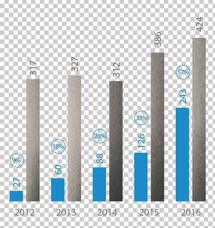 Annual Report Kingspan Group Exova Financial Statement Product PNG, Clipart, Angle, Annual Report, Blancco Technology Group Plc, Exova, Finance Free PNG Download