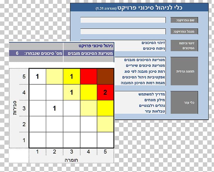 Risk Management מתודה מחשבים Organization PNG, Clipart, Angle, Area, Computer Software, Confluence, Diagram Free PNG Download