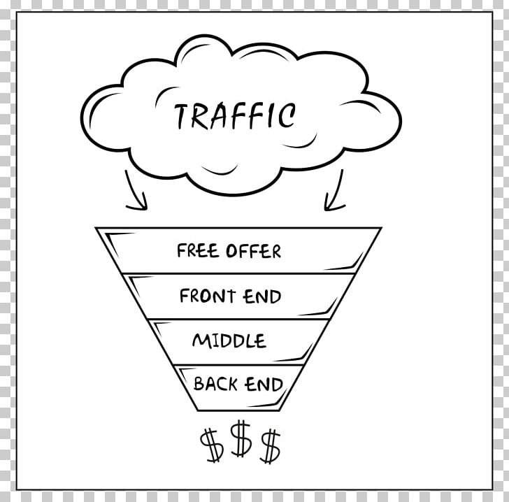 Front And Back Ends Front-end Web Development Funnel PNG, Clipart,  Free PNG Download