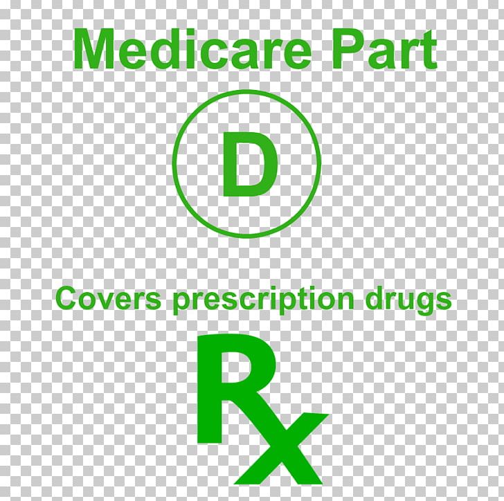 Medicare & You Medicare Part D Coverage Gap Formulary PNG, Clipart, Angle, Area, Brand, Diagram, Education In India Free PNG Download