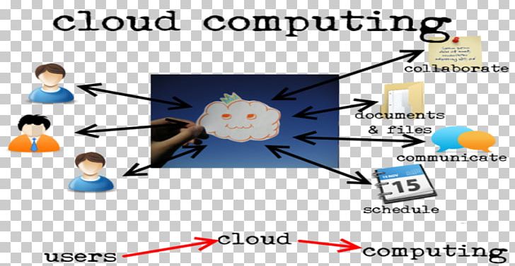 Cloud Computing Security Computer Cricket Wireless PNG, Clipart, Android, Area, Cloud Computing, Cloud Computing Security, Cloudhq Free PNG Download