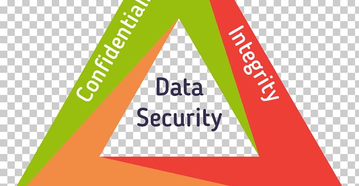 Information Security Confidentiality Availability BIV-classificatie Integrity PNG, Clipart, Angle, Area, Availability, Bivclassificatie, Brand Free PNG Download