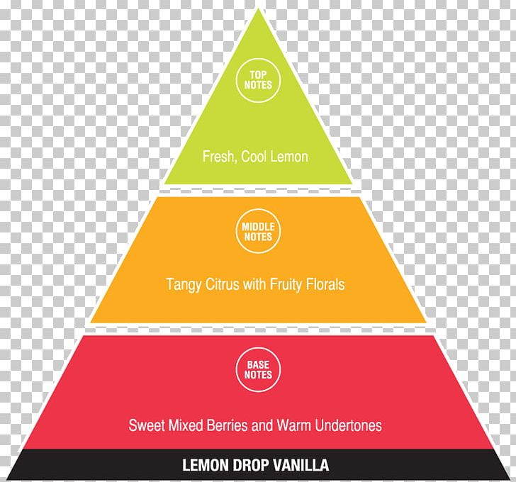 Aroma Compound Perfume Vodka Fruit Odor PNG, Clipart, 7 Up, Apple, Aroma Compound, Brand, Diagram Free PNG Download