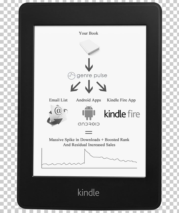 Kindle Fire HD Amazon.com Sibelius Kindle Paperwhite PNG, Clipart, Amazon.com, Amazoncom, Amazon Kindle, Avid, Brand Free PNG Download
