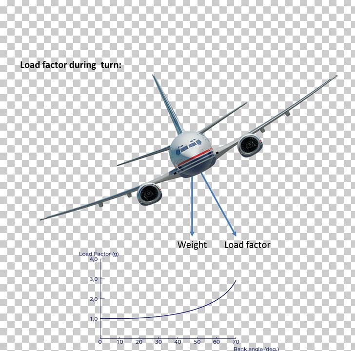 Narrow-body Aircraft Aerospace Engineering Wide-body Aircraft Propeller PNG, Clipart, Aerospace, Aerospace Engineering, Aircraft, Aircraft Engine, Airline Free PNG Download