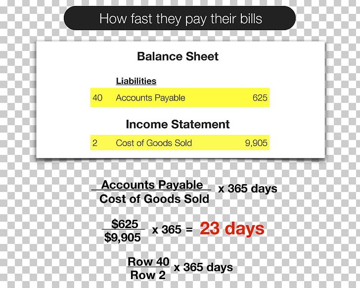 Days Payable Outstanding Days Sales Outstanding Accounts Payable Accounts Receivable PNG, Clipart, Account, Accounts Payable, Accounts Receivable, Area, Balance Free PNG Download