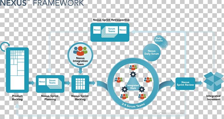 Scrum Scaled Agile Framework Software Framework Agile Software Development PNG, Clipart, Area, Brand, Diagram, Logo, Media Free PNG Download