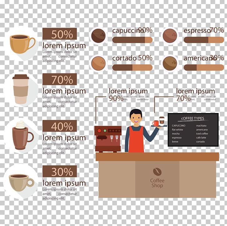 Coffee Cappuccino Cafe Infographic PNG, Clipart, Blackboard, Brand, Business Card, Business Man, Business Woman Free PNG Download