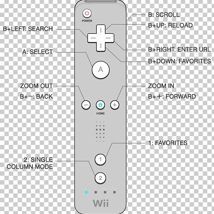 Wii Remote Wii U GamePad Classic Controller PNG, Clipart, Angle, Classic Controller, Controller, Electronic Device, Game Controller Free PNG Download