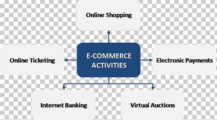 E-commerce Digital Marketing Mobile Commerce Automated Clearing House PNG, Clipart, Angle, Automated Clearing House, Brand, Communication, Diagram Free PNG Download