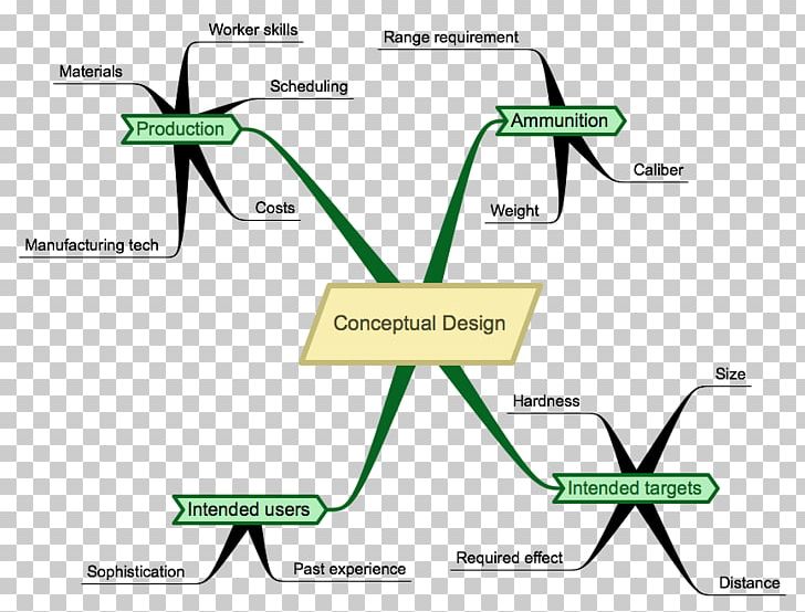 Conceptual Design Graphic Design Interior Design Services PNG, Clipart, Aircraft Design Process, Angle, Area, Art, Brand Free PNG Download