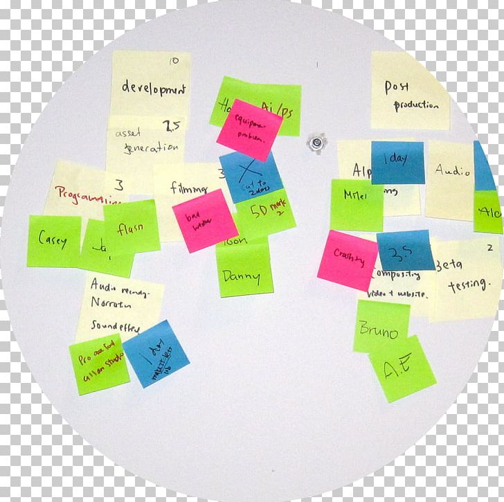 Post-it Note Project Management Business PNG, Clipart, Agile Management, Business, Leadership, Lean Project Management, Management Free PNG Download