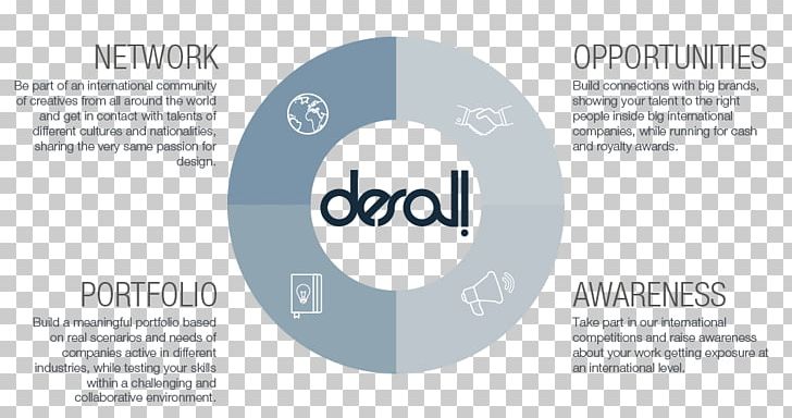Desall.com Organization Logo PNG, Clipart, Brand, Communication, Company, Creative Information Chart, Creativity Free PNG Download