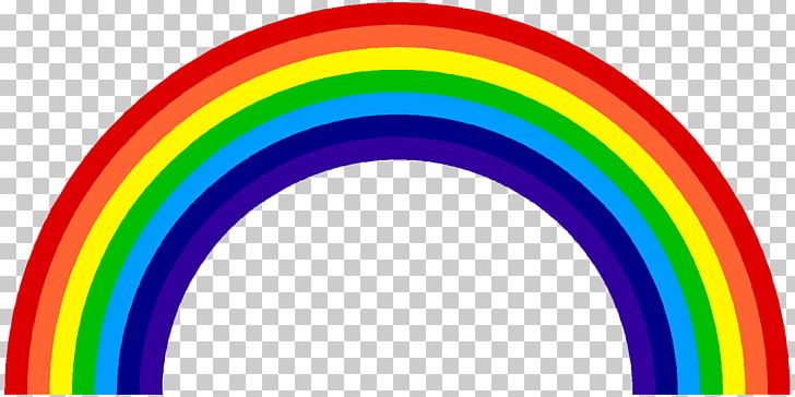 Rainbow ROYGBIV Spectral Color Prism PNG, Clipart, Circle, Color, Color Wheel, Green, Indigo Free PNG Download