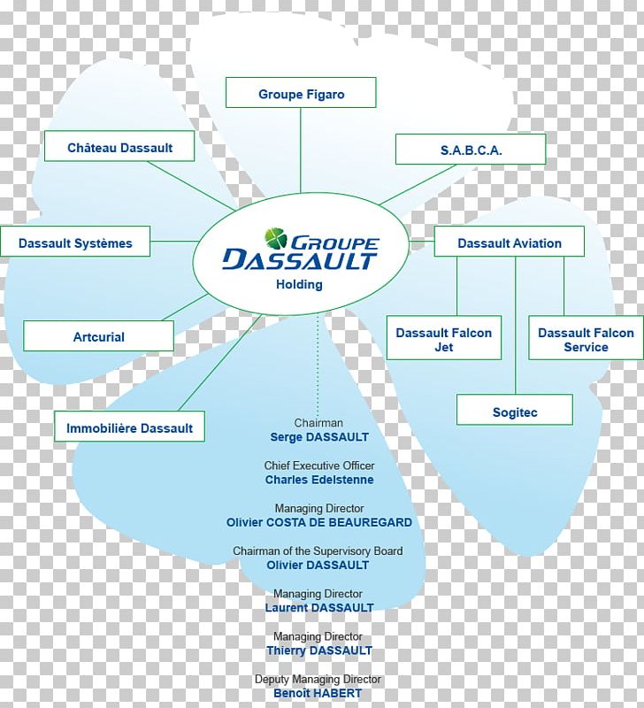 Brand Organization Water Dassault Group PNG, Clipart, Area, Brand, Dassault, Diagram, Line Free PNG Download